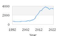 Popular Baby Names - Alice