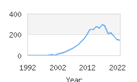 Popular Baby Names - Avalyn