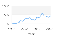 Popular Baby Names - Galilea