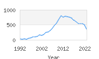 Popular Baby Names - Jayleen