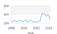 Popular Baby Names - Joelle