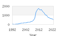 Popular Baby Names - Kinley