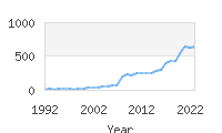 Popular Baby Names - Lyra