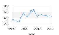 Popular Baby Names - Melina