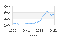 Popular Baby Names - Myra