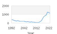 Popular Baby Names - Octavia