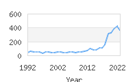 Popular Baby Names - Theodora