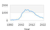 Popular Baby Names - Aden