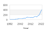 Popular Baby Names - Azriel