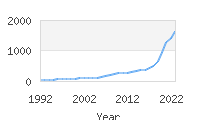 Popular Baby Names - Callum