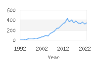 Popular Baby Names - Casen