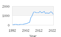 Popular Baby Names - Cash