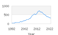 Popular Baby Names - Cason