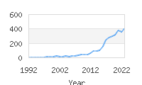 Popular Baby Names - Caspian