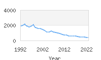 Popular Baby Names - Darius