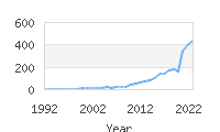 Popular Baby Names - Eliam