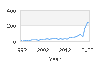 Popular Baby Names - Eren