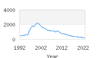 Popular Baby Names - Jakob