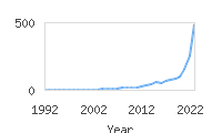 Popular Baby Names - Kaizen