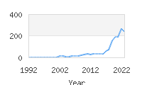 Popular Baby Names - Kolson