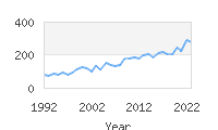 Popular Baby Names - Leif