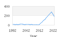 Popular Baby Names - Niklaus