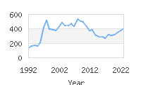 Popular Baby Names - Trace